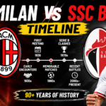 AC Milan vs SSC Bari Timeline